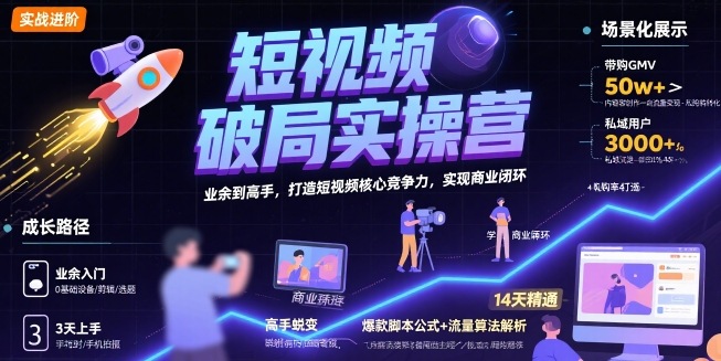 短视频破局实操营,业余到高手,打造短视频核心竞争力,实现商业闭环-网创资源站