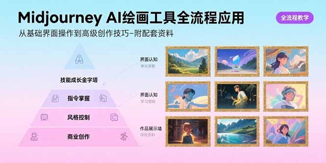 Midjourney AI绘画工具全流程应用,从基础界面操作到高级创作-附配套资料-网创资源站