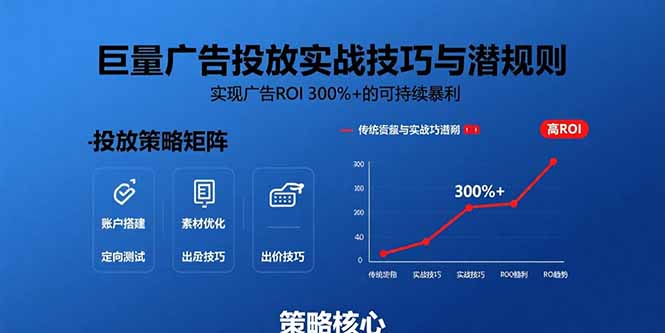 巨量广告投放实战技巧与潜规则:实现广告ROI 300%+的可持续暴利-网创资源站