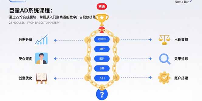 巨量AD系统课程:通过22个实操模块,掌握从入门到精通的数字广告投放技能-网创资源站