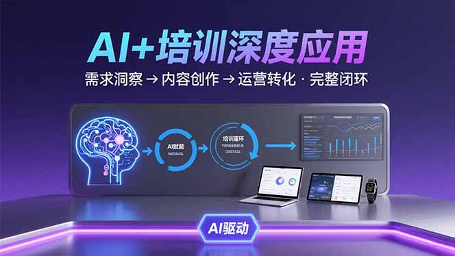 AI技术+培训领域深度应用:需求洞察-内容创作-运营转化 的完整闭环-网创资源站