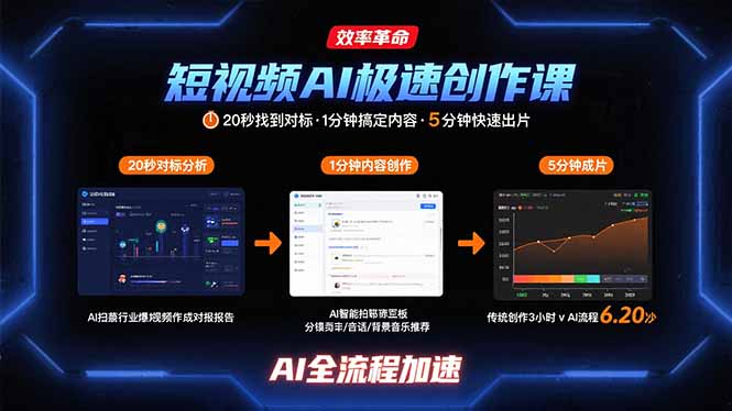 短视频AI极速创作课:20秒找到对标,1分钟搞定内容创作,5分钟快速出片-网创资源站