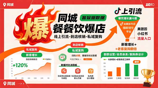同城餐饮爆店课:线上引流-到店核销-私域复购,新客增长+老客复购翻倍目标-网创资源站