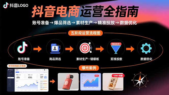 抖音电商运营全指南:账号准备→爆品筛选→素材生产→精准投放→数据优化-网创资源站
