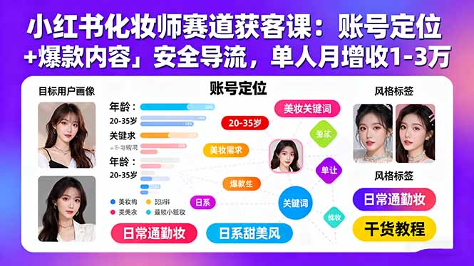 小红书化妆师赛道获客课:账号定位+爆款内容+安全导流,单人月增收1-3万-网创资源站