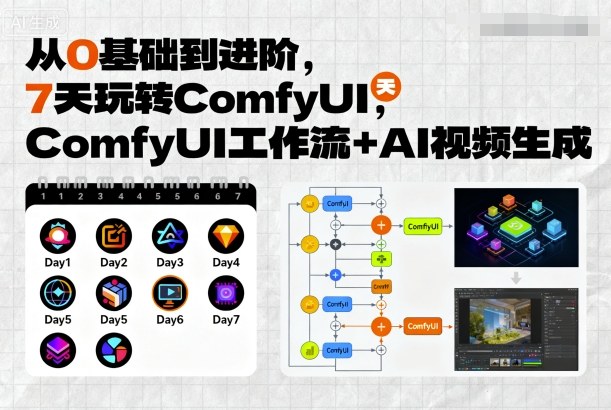 从0基础到进阶,7天玩转ComfyUI,Comfyui工作流+AI视频生成-网创资源站