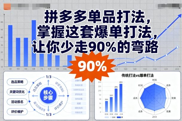 拼多多单品打法,掌握这套爆单打法,让你少走90%的弯路-网创资源站