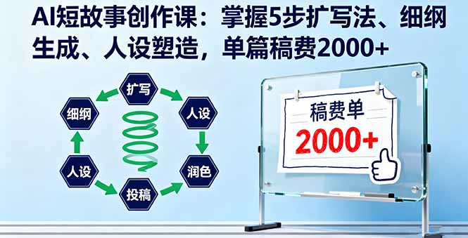 AI短故事创作课:掌握5步扩写法、细纲生成、人设塑造,单篇稿费2000+-网创资源站