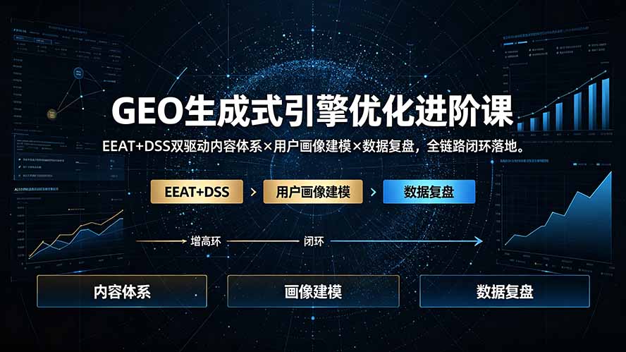 GEO生成式引擎优化进阶课：EEAT+DSS双驱动内容体系×用户画像建模×数据复盘，全链路闭环落地-网创资源站
